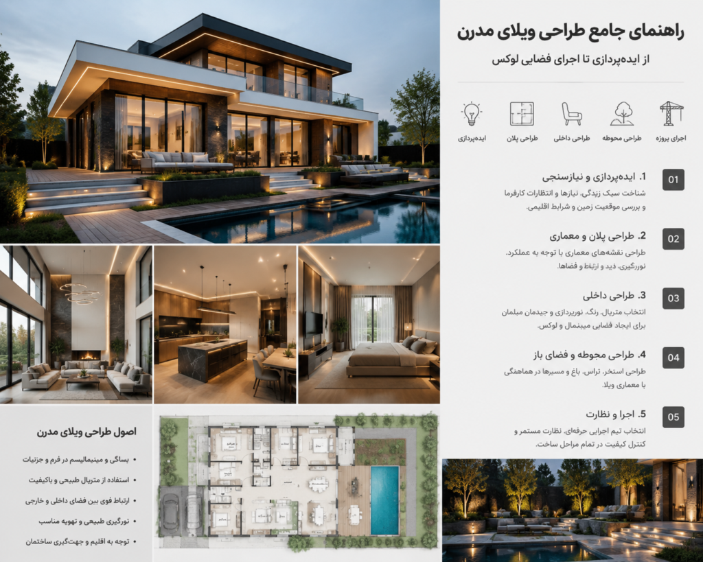 طراحی ویلای مدرن